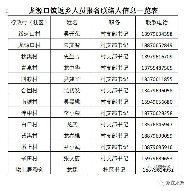 永新烟阁,龙源口,才丰,高桥楼返乡人员报备联络人信息