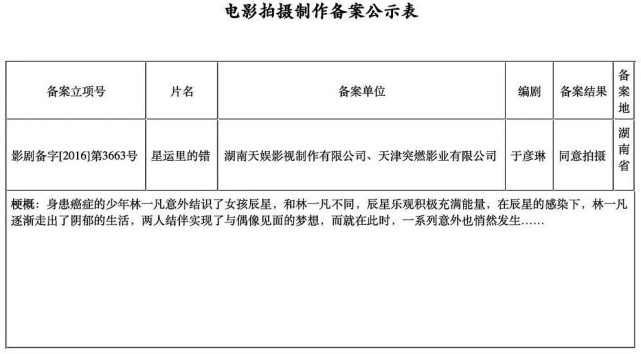 编剧还是于彦琳,故事梗概也没有变,但很明显是通过与福斯合作拿到了