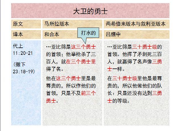 收藏圣经图表帮助你读懂历代志上