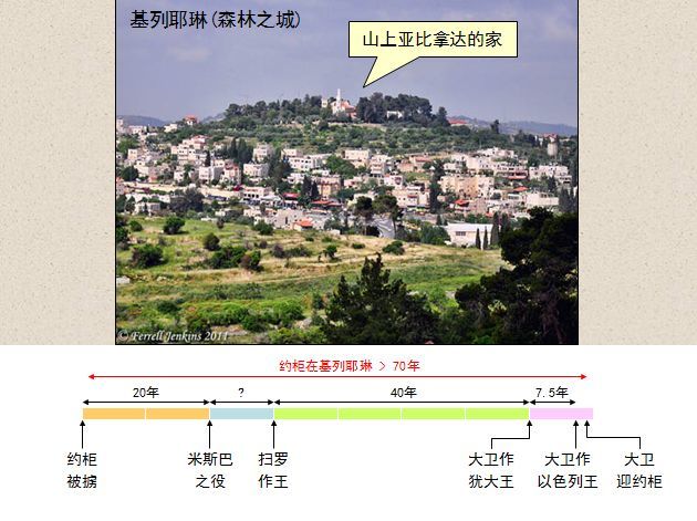 收藏圣经图表帮助你读懂历代志上