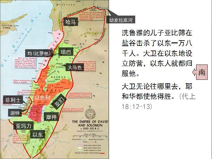 收藏圣经图表帮助你读懂历代志上