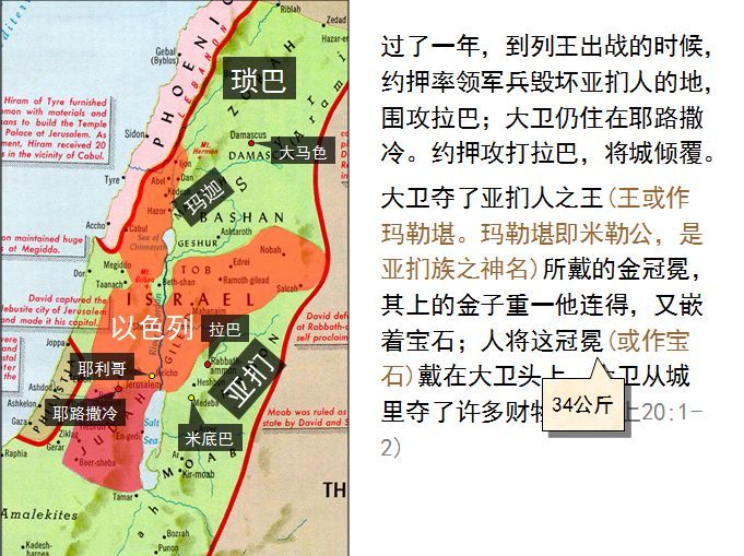 收藏|圣经图表,帮助你读懂《历代志上》