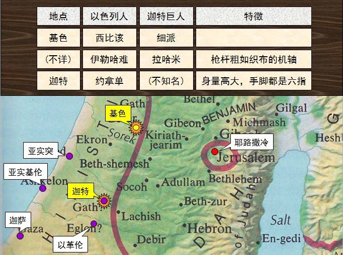 收藏圣经图表帮助你读懂历代志上