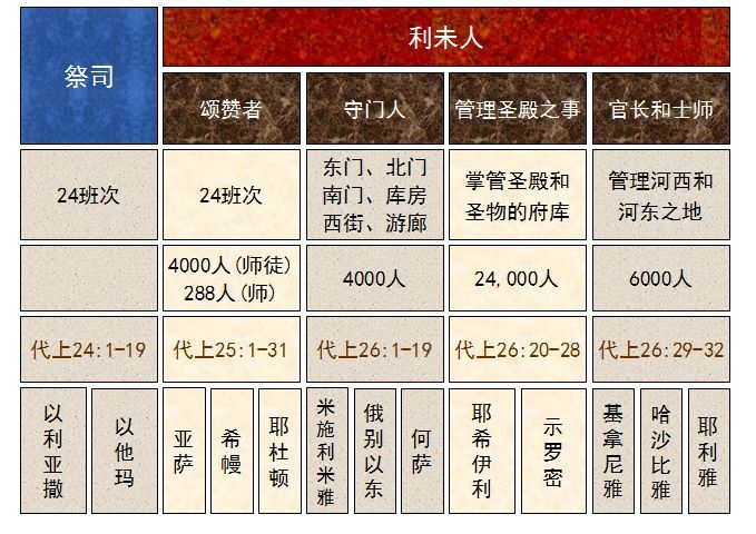 收藏圣经图表帮助你读懂历代志上