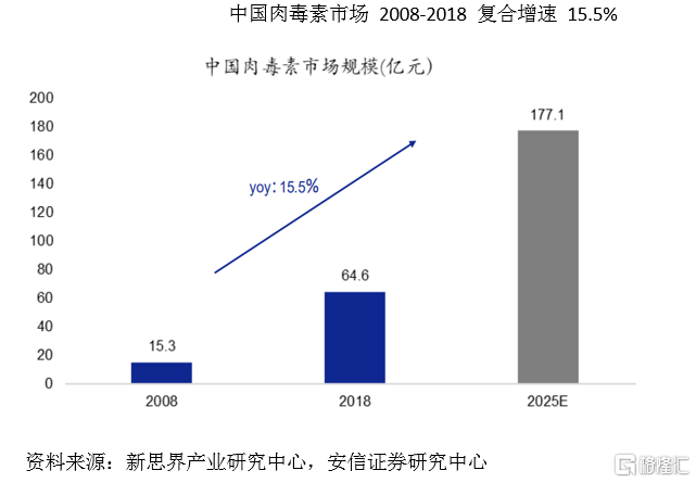 美国人口2019几亿_w50601(3)