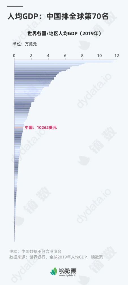 上海人均gdp低工资_上海夜景