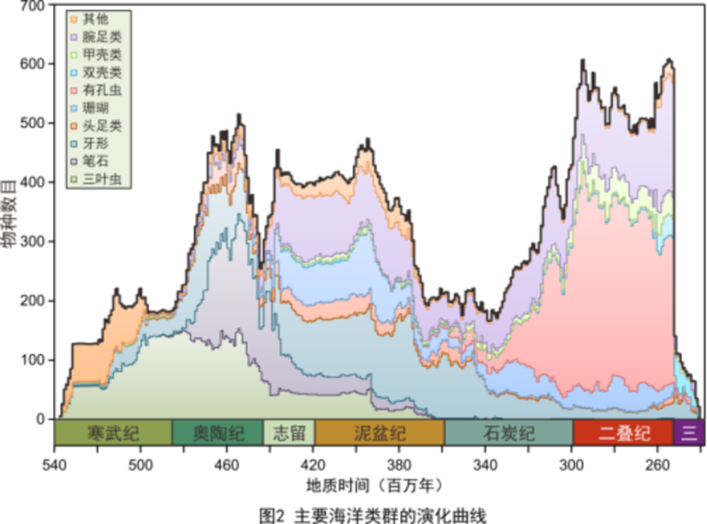 gdp转移到细胞质的作用_GDP仅差23亿元 2020年重庆会超越广州吗(2)