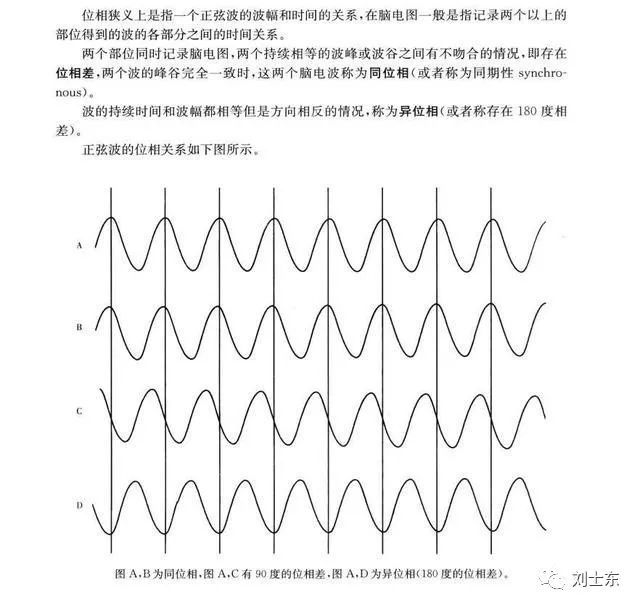 脑电图基础知识科普(简单易懂)