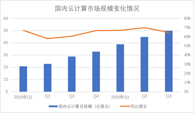 云计算走过了2020年，云计算如何冲刺2021呢_www.itpxw.cn