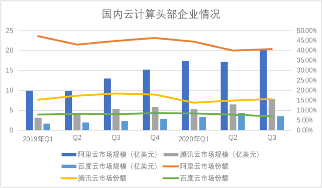 云计算走过了2020年，云计算如何冲刺2021呢_www.itpxw.cn