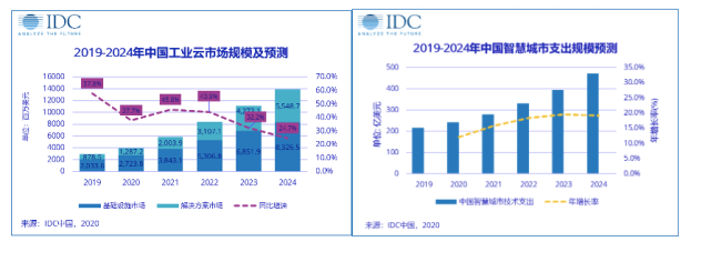 云计算走过了2020年，云计算如何冲刺2021呢_www.itpxw.cn