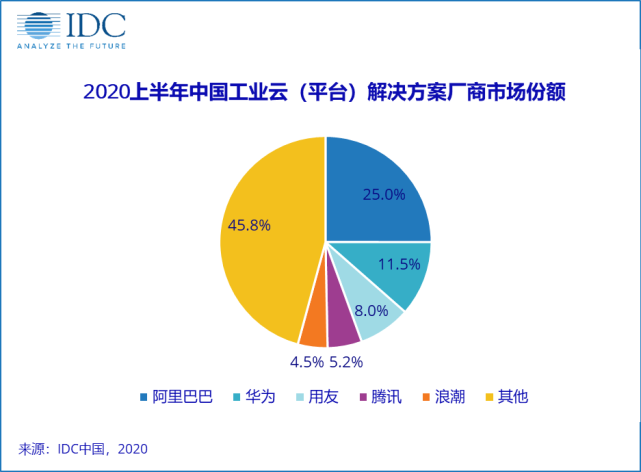 云计算走过了2020年，云计算如何冲刺2021呢_www.itpxw.cn