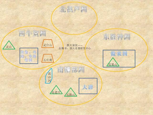 聊聊西游记中的世界地图