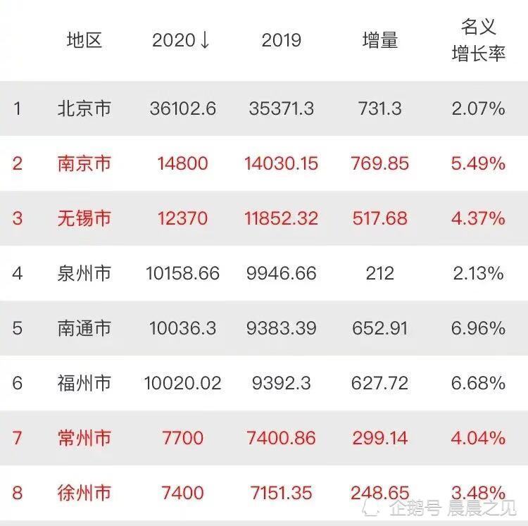 工程算gdp