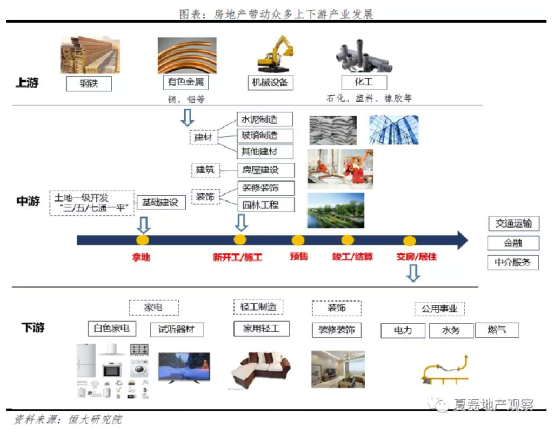 2021房地产gdp占比