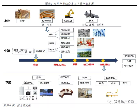 2021房产gdp占比_深度 中美经济实力对比