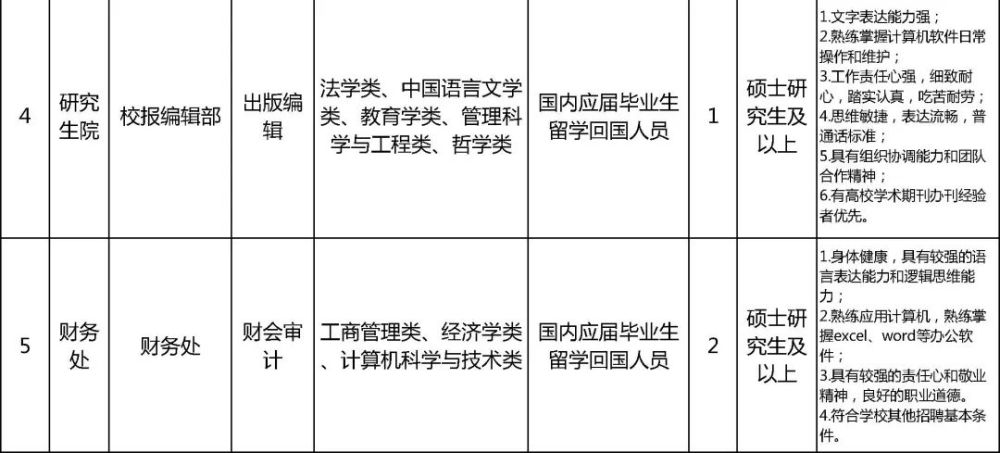 北京印刷招聘_北京印刷学院2022年人才招聘公告(4)