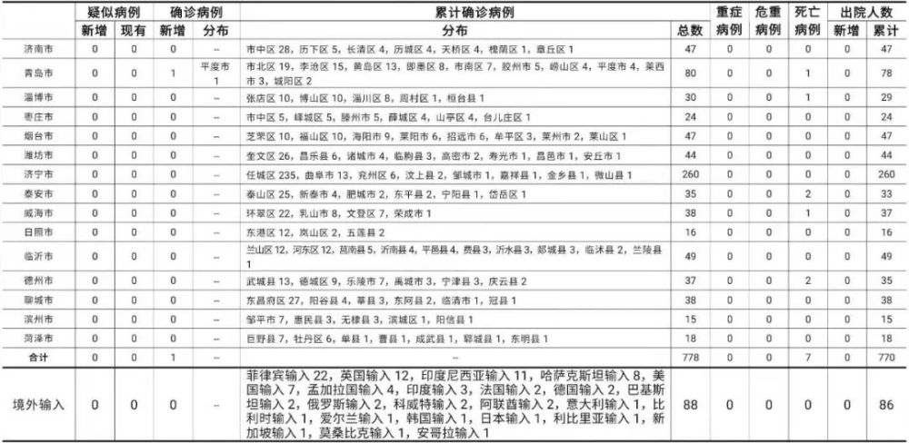 【浙江省报告新增确诊病例79例
 /浙江省报告新增确诊病例79例轨迹】