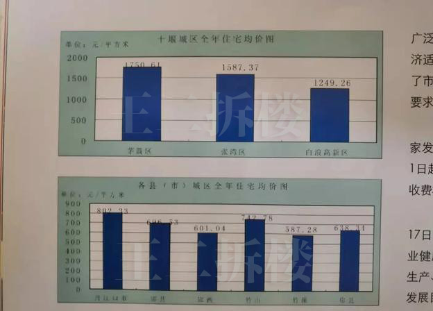 十堰准确人口_十堰东站图片(2)