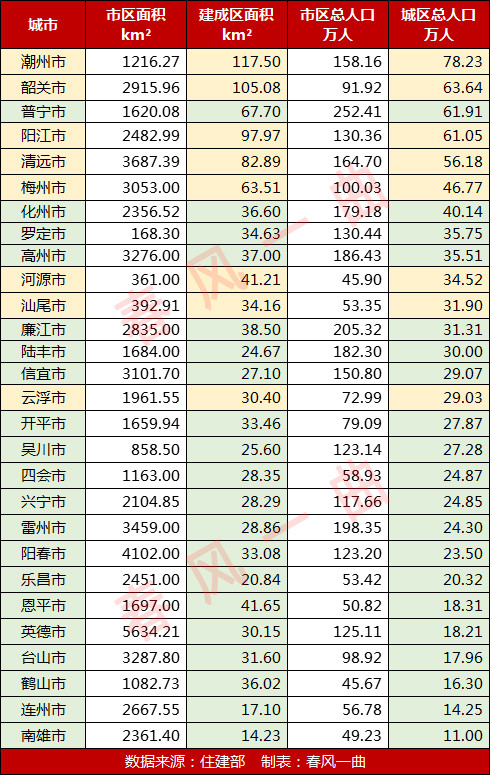 南雄市区人口_南雄市区