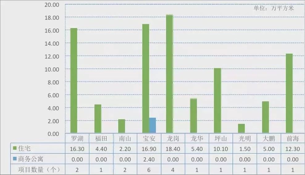 深圳人口2021常住人口_常住人口登记表(3)