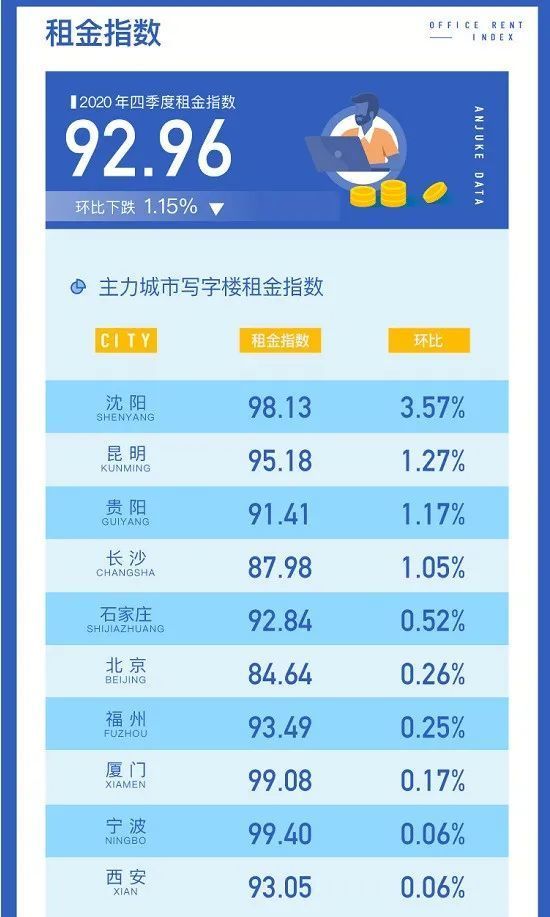 排名出租_房屋出租图片(3)