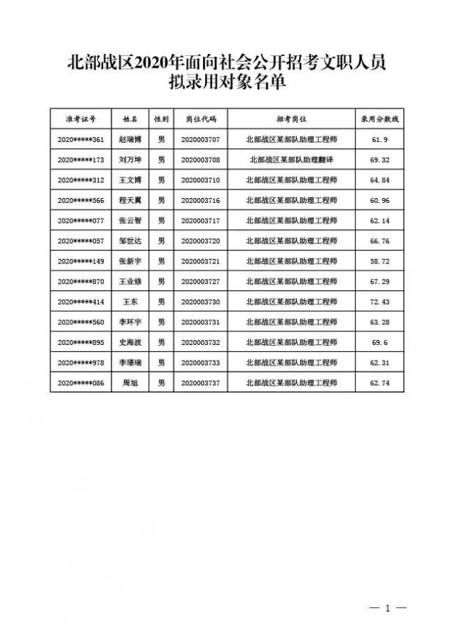 中央军委纪律检查委员会