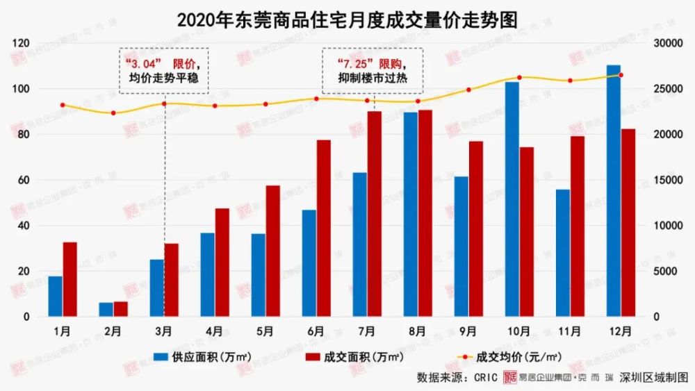 宝鸡与天水GDP2020_凭什么 一 路 之隔,宝鸡天水房价相差4000元 ㎡(3)