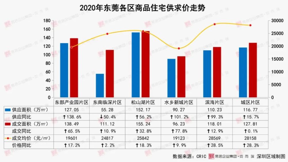 2020汉川市GDP预测_疫情冲击不改经济向好态势 九成以上城市GDP增速回升 2020年上半年291个城市GDP数据对(3)