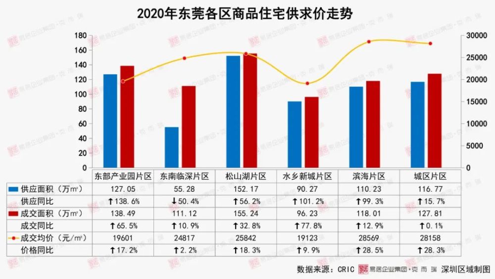 西安市2020年终核GDP_她叫西安,用14年时间陆续超越13座城市,合肥南通面临着巨大压力(2)