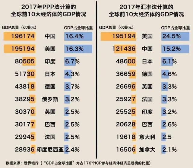 世界发达国家经济总量排名_德国经济总量世界排名(2)