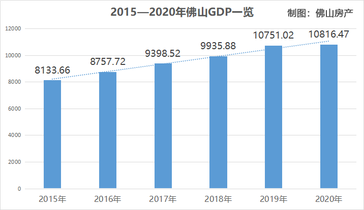 佛山市人口有多少2021_佛山市人口分布图
