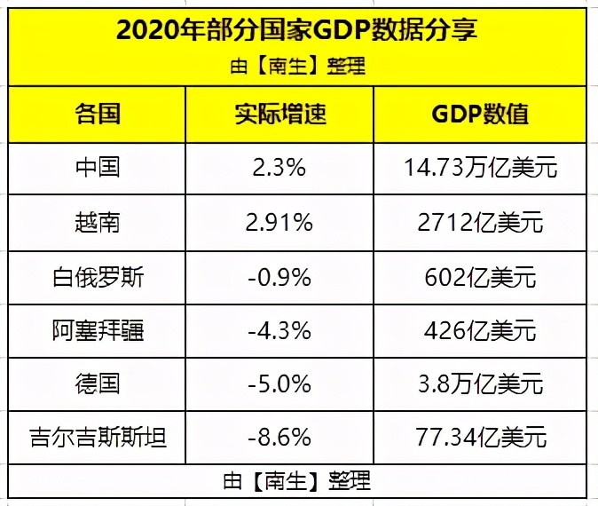 2020年德国各州gdp_我国第一县,2020年GDP为4276亿元,超过大部分地级市和65 国家(2)