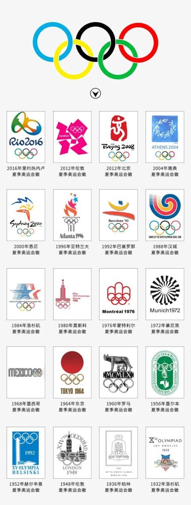 设计师是如何评价历届奥运会徽的?