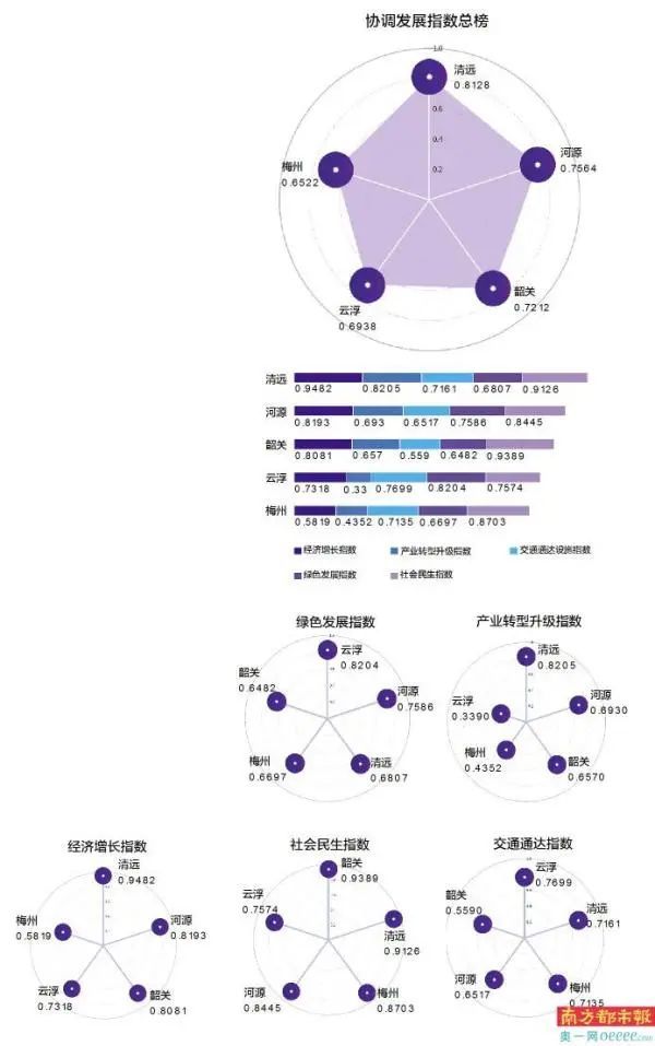 清远市经济总量_清远市地图