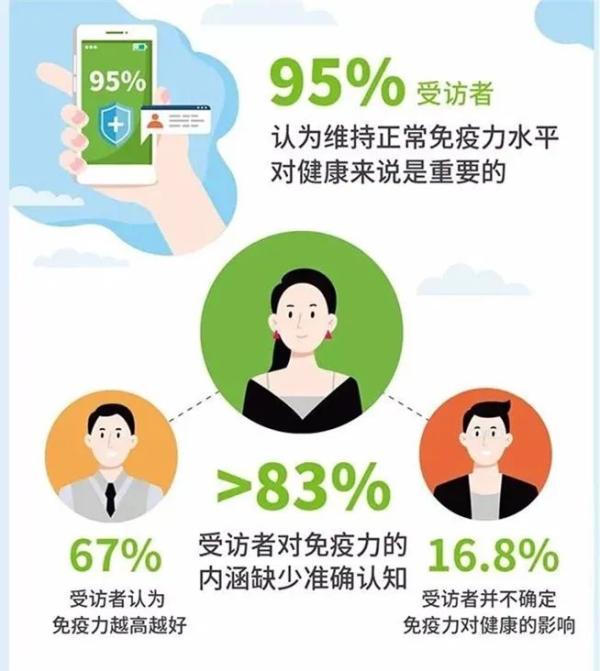 拖垮免疫力的五大坏习惯,不少人