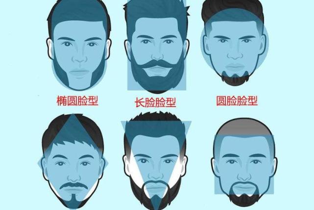 6种不同脸型对应的男士发型,1分钟看完就知道自己适合