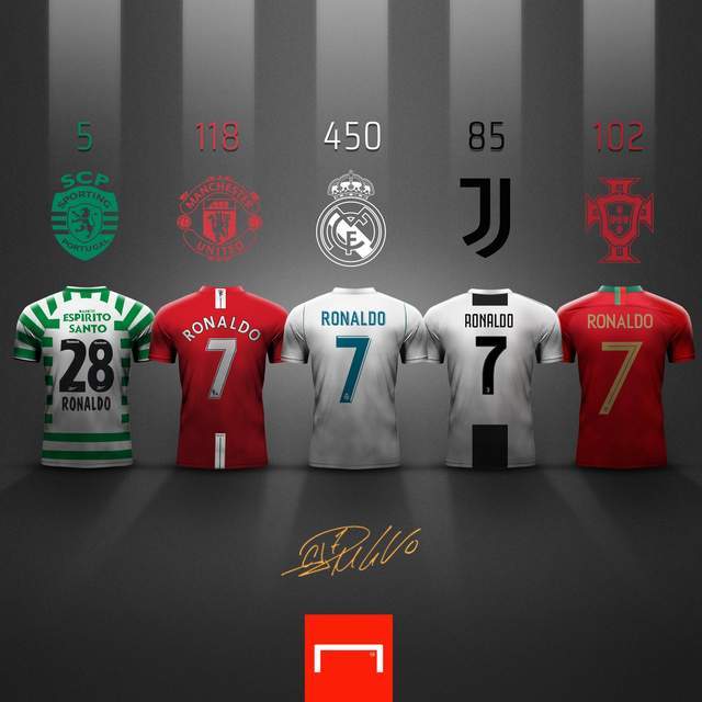 c罗760球统领足坛 盘点c罗冠军奖杯 这座奖杯含金量最