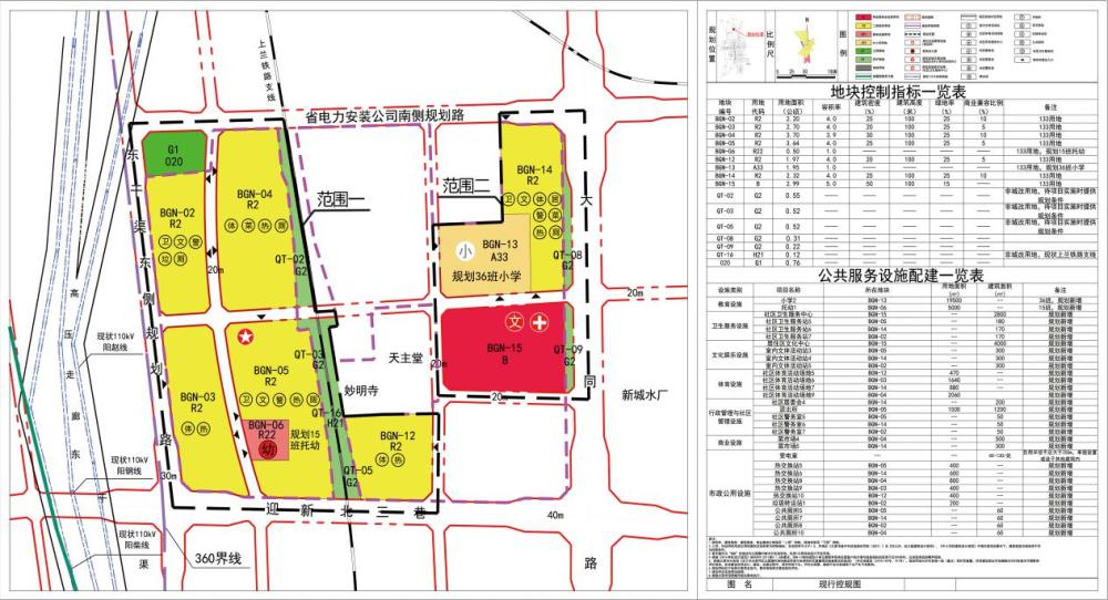 打造多元化城市居住空间,尖草坪区北固碾村地块将规划