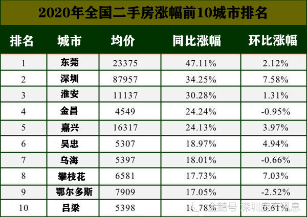 2021东莞人口有多少_东莞人口热力图(2)