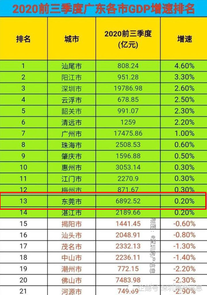 2021年广东gdp_广东2020年gdp