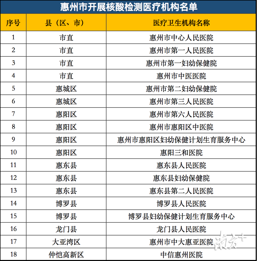 青岛疫情流动人口核酸检测_青岛核酸检测报告图片(3)