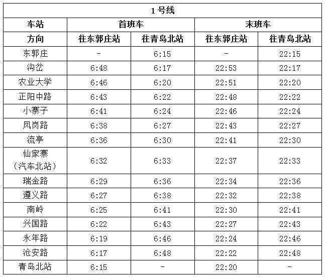 青岛地铁1号线8号线北段今日同步通车,运营里程跻身全国十强