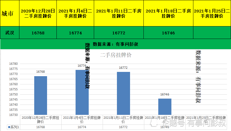 武汉市人口有多少2021_武汉市有多少医生护士(3)