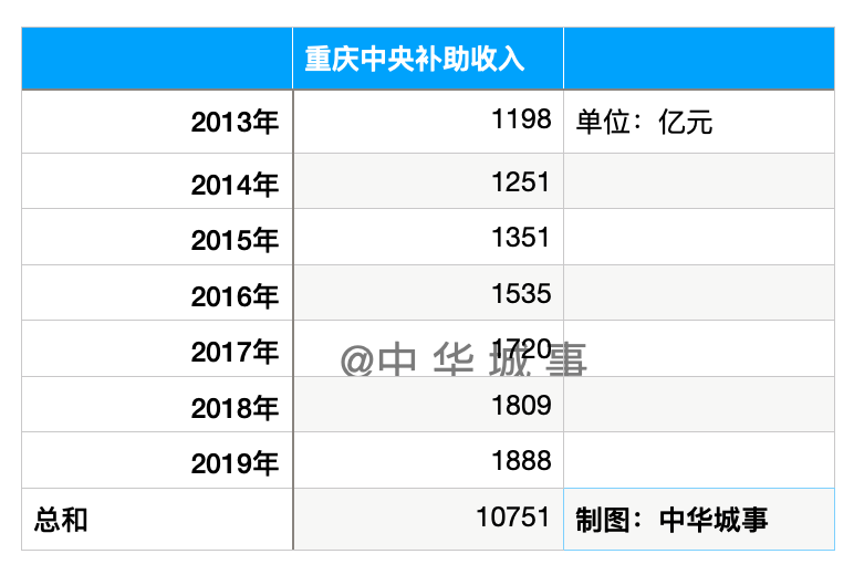 上海十年gdp(2)