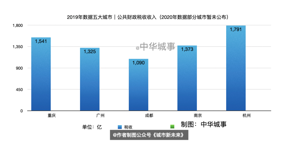 广州gdp税收收入_经济聚焦 税收增速为何快过GDP