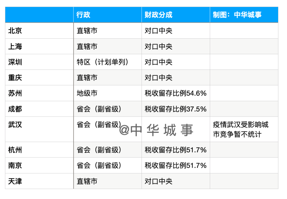 重庆gdp超越广州的原因(2)