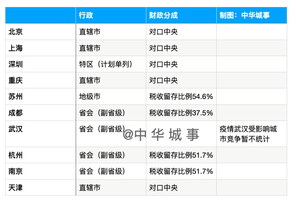 合川gdp是多少_重庆GDP超越天津,为什么说这是一种必然