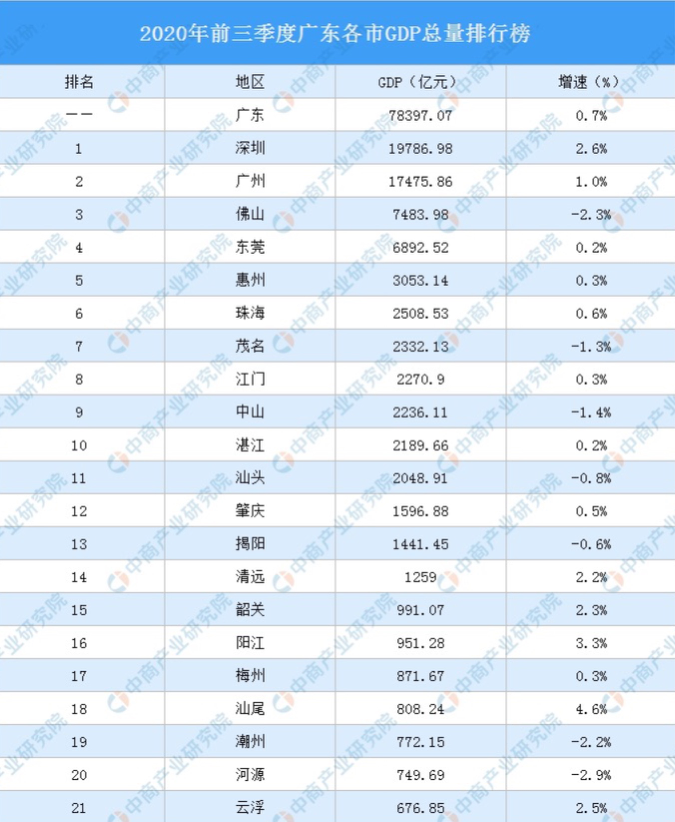 非资源城市gdp_中国城市gdp排名2017 省城GDP为何并非都是NO.1