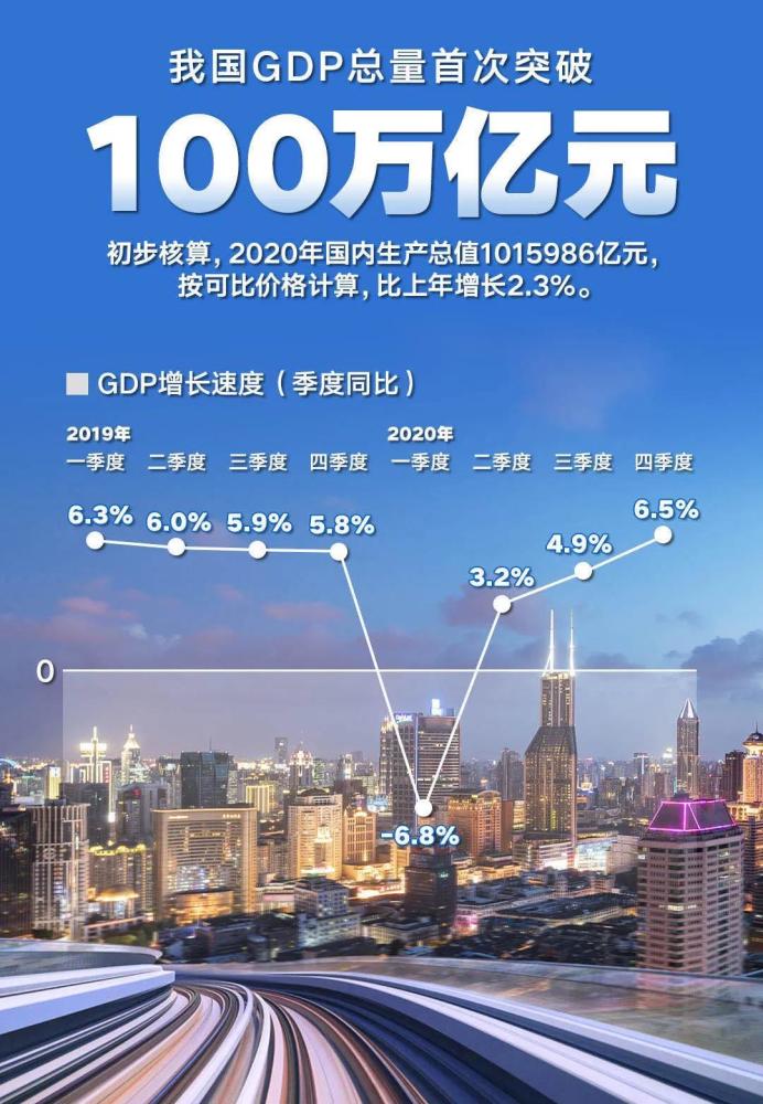 中美2020gdp对比_广西各市gdp2020(3)